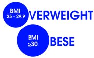 overweight = BMI 25-29.9; obese= BMI >30