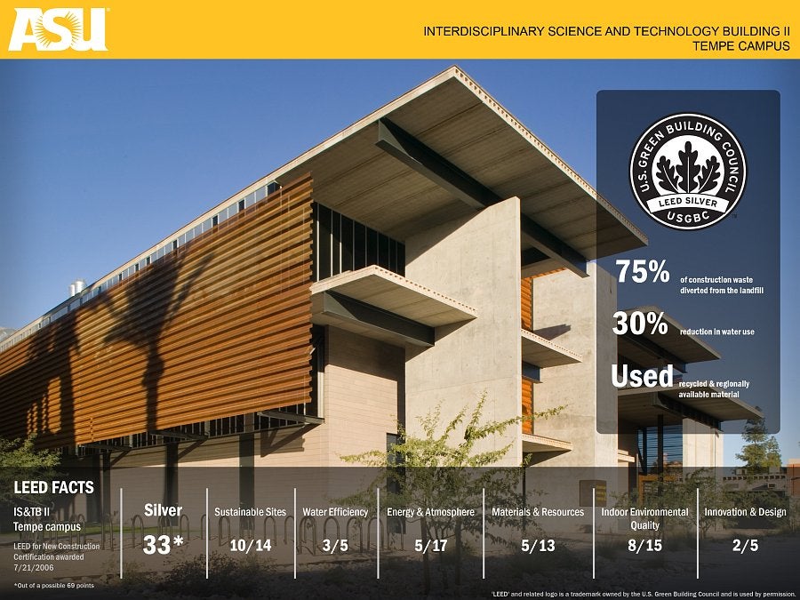 What are the minimum requirements for a LEED-certified building project?