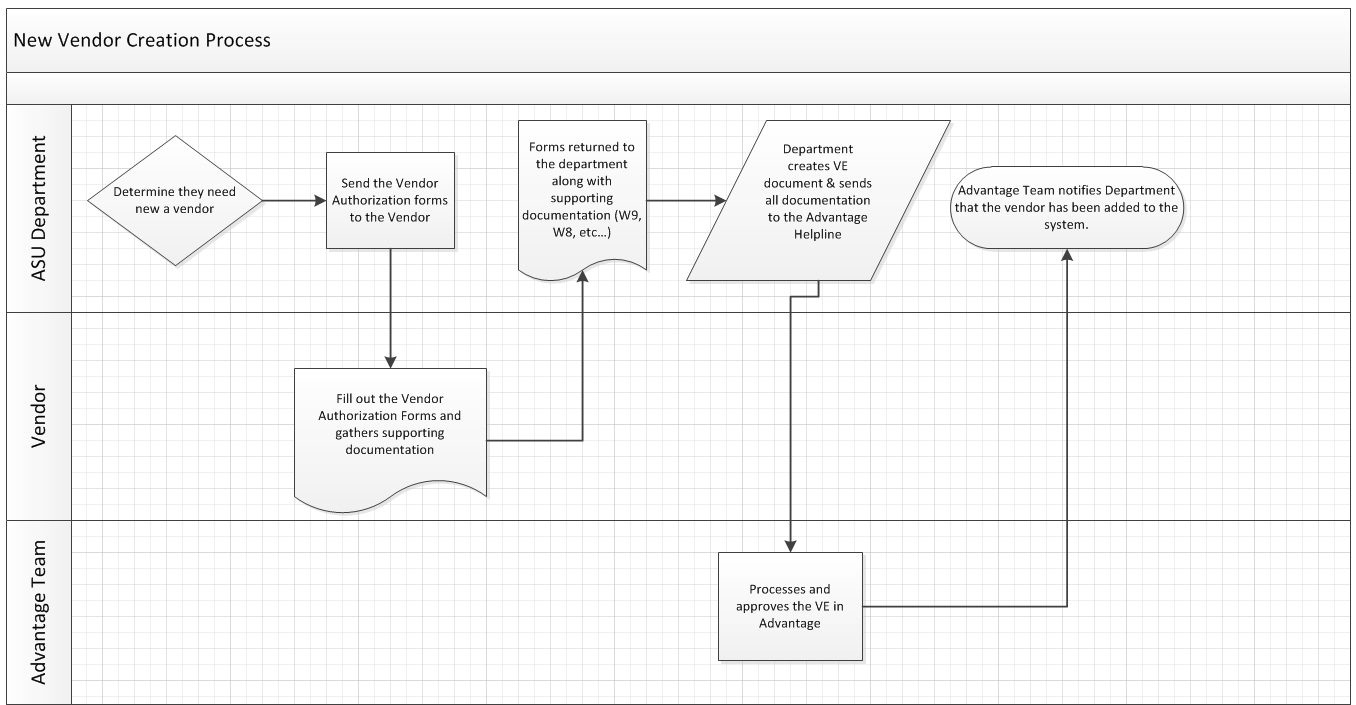 Form Setting New 15