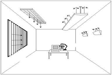 ceiling indirect lighting