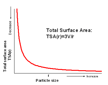 Equation 3