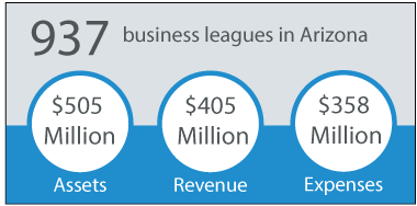 business leagues in AZ