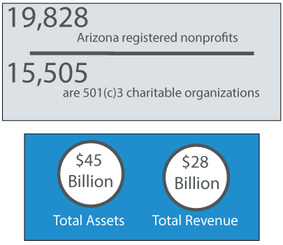number of nonprofits