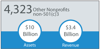 other nonprofits