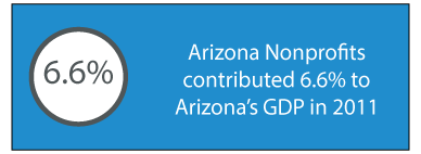 arizonans contributing to nonprofits