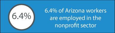 arizonans employed in nonprofits