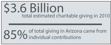 charitable giving