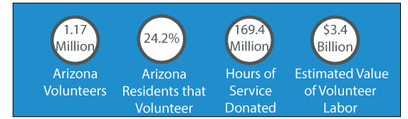 hours of service donated