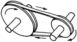 pulleys