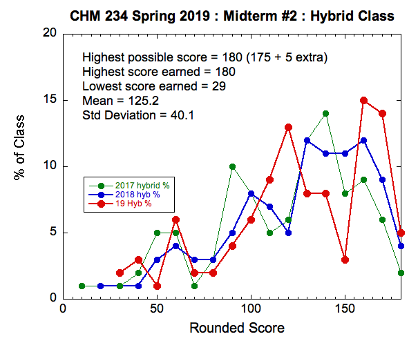 What Does Hyb Mean >> To See The Midterm 2 Results What Does Hyb Mean >> To See The Midterm 2 Results