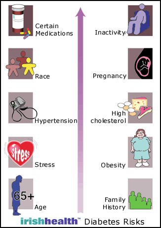 chart of diabetes risk