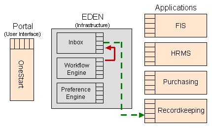 [chart; see description]