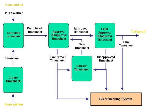 [flow chart; see description]