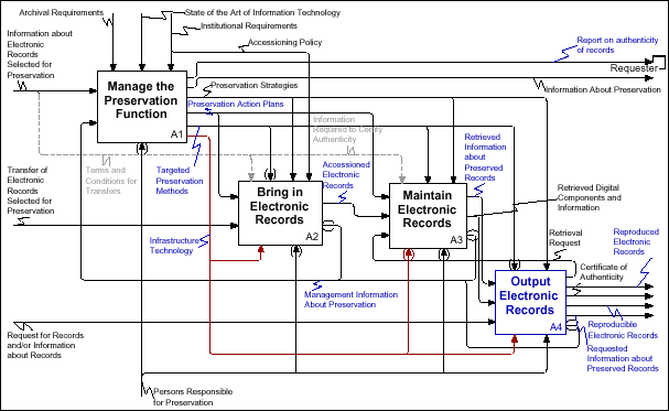 [chart; see description]