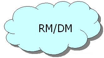 [image of a cloud with the title, RM/DM, inscribed on it]