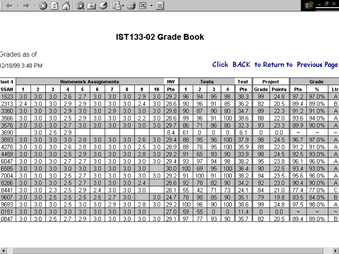 [graphic of IST133-02 Grade Book]