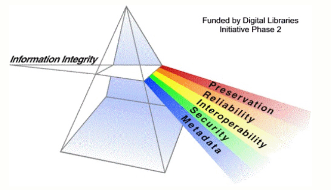 [a breakdown of information integrity image]