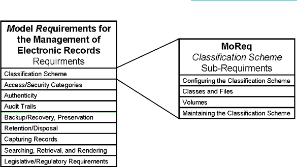 Model Requirements