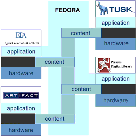 Pictures of Existing Libaries's Logos