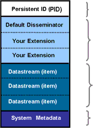 Persistent ID