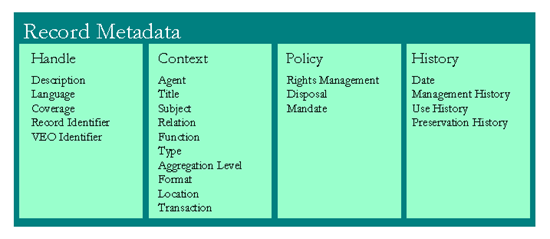 Record Metadata Table