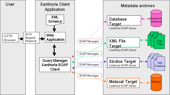 Xanthoria: Metadata Query