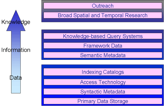 Model for EcoInformatics