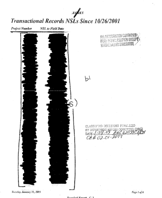 Transactional Records NSLs Since 10/26/2001