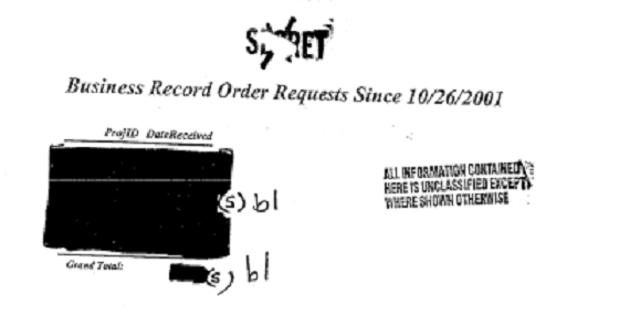 Business Record Order Requests Since 10/26/2001