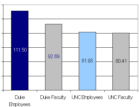 Average Minutes/Day Spent on Email