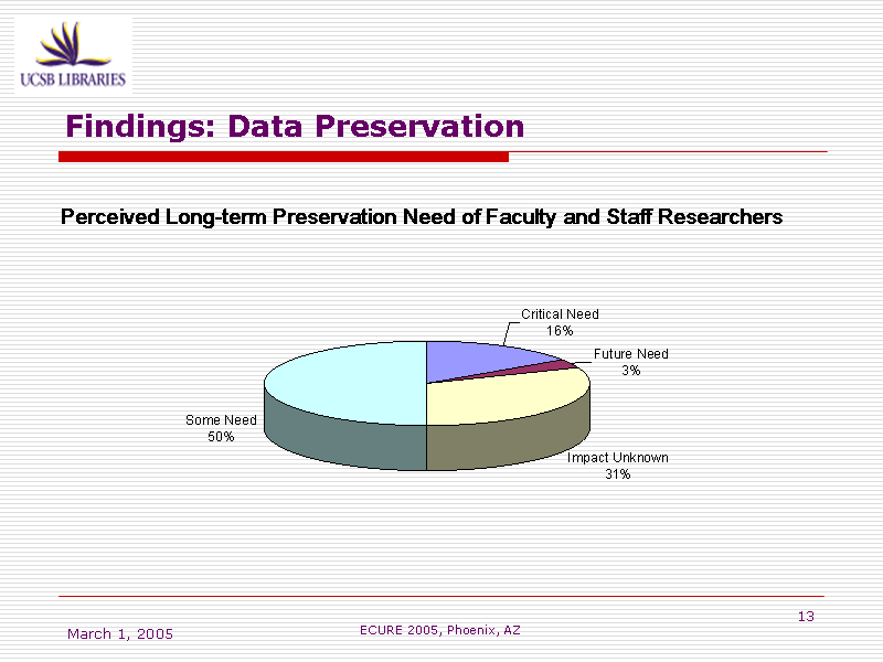 Image of Slide 13