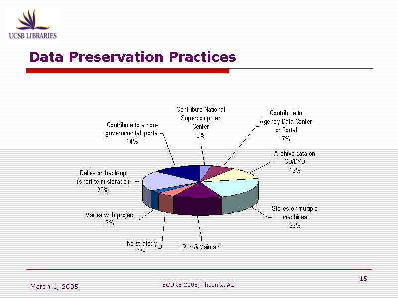 Image of Slide 15