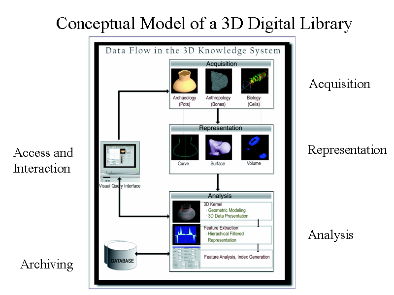 Image of Slide 13