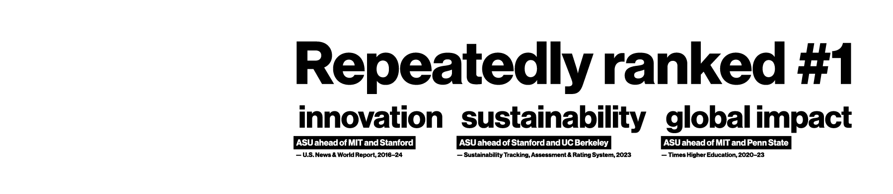 Repeatedly ranked #1 for innovation, sustainability, and global impact