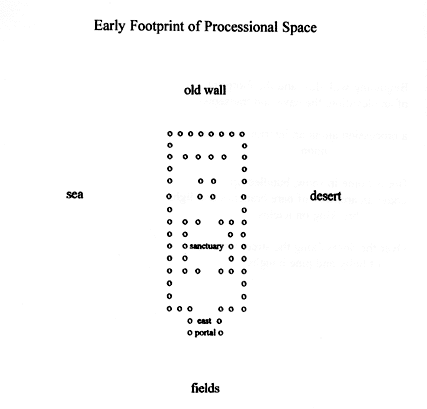 Early Footprint of Processional Space