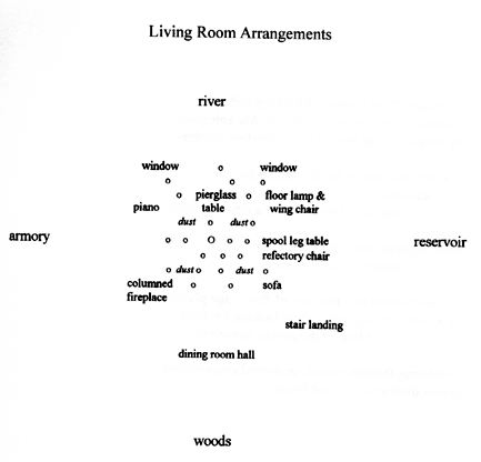 Living Room Arrangements